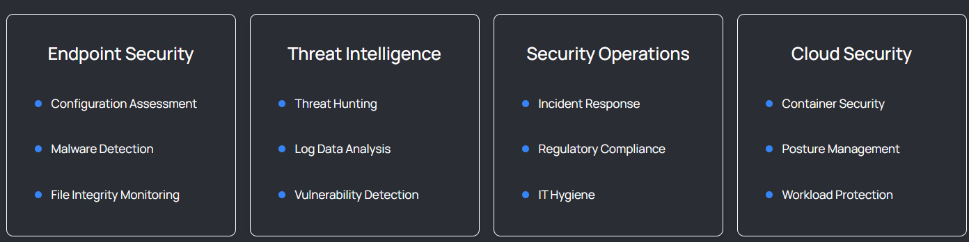 Wazuh SIEM: Enterprise-Grade Security for Small Businesses Without the Cost - Cover Image